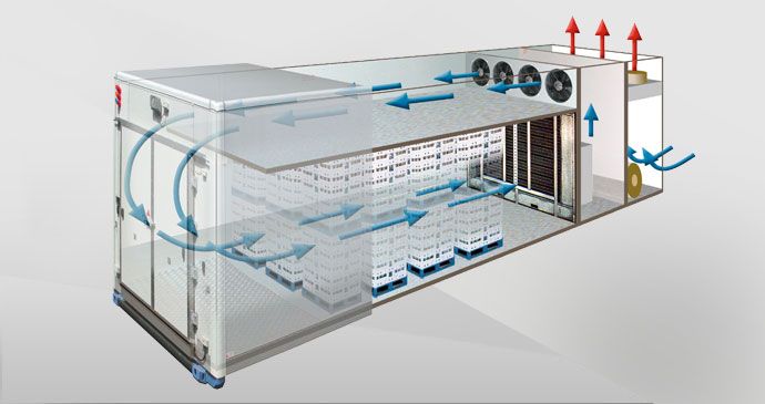 Safety measures and standards for industrial refrigeration systems